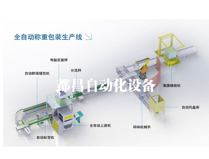 全自動(dòng)稱重包裝線